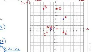 Geometry Guided Notes Unit 1 L1 Coordinate Plane Review