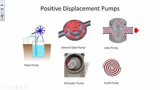 Surge Tanks; Pumps: system curve and operating point - CE 331 (26 Feb 2021)