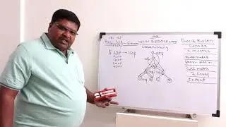 5050CF Basic Plan in Hindi - Part 1