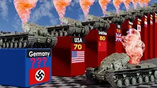 Tank losses in World War II
