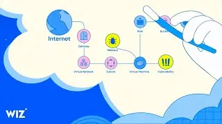 Wiz Intro: Secure everything you build and run in the cloud