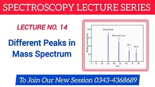 Different Peaks in Mass Spectrum: M⁺, Base Peak, Isotopic & Fragmentation Peaks Explained