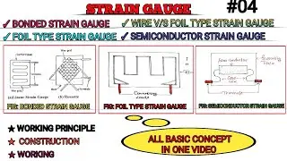 Bonded Strain Gauge||Foil Type Strain Gauge||Semiconductor Strain Gauge||Working Principle||Working