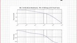 Gain and Phase Margin Definitions