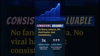 Consistency is Cash: Why Posting Regularly Grows Your Instagram Income Fast