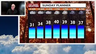 A warming trend takes grip for your Spokane Sunday with a slight chance of rain