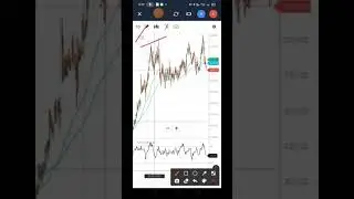 IGL SHARE TECHNICAL ANALYSIS | MAKE WEALTH WITH SD