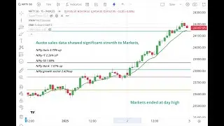 Bull run started#Auto sector pushed up#post market report#market closed day high#viral#trending#mvie