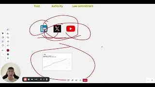 How to Get to $100K MRR With Your B2B SaaS (Fastest Way)