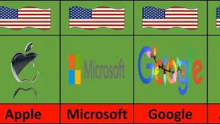Top Tech Giants Changing the World