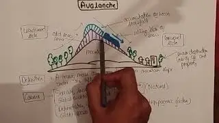 What are Avalanche ||Avalanche in Sikkim