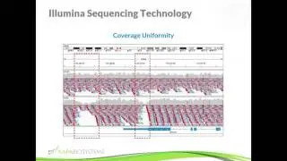 NGS Library Preparation  Theory and Practice   Part 1 HD