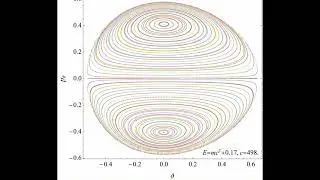 Evolution of the Poincare section for relativistic Henon-Heiles model in a curved-space time.