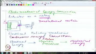 Electromechanical Energy Conversion-I