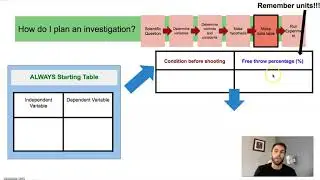 Planning Investigations - Constructing a Data Table