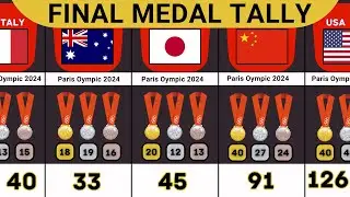 FINAL MEDAL TALLY PARIS OLYMPIC 2024[DAY16] 🥇🥈🥉 | MEDAL COUNT by country in Paris Olympic 2024