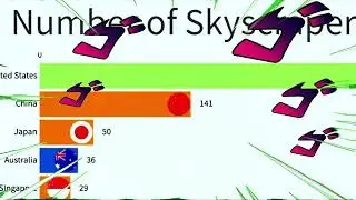 Gas Gas Gas meme (china&rsquo;s skyscraper boom)