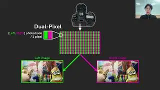 [CVPR2023] Spatio-Focal Bidirectional Disparity Estimation from a Dual-Pixel Image