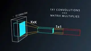 9   1x1 Convolutions