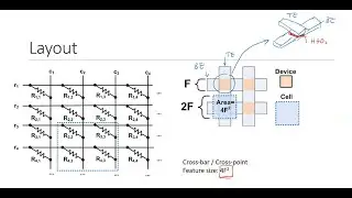 22 - ReRAM Circuit, Layout, Read and Write Operations and Issues