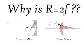 Derivation of R = 2f  for concave and convex mirror.| Class 10 and 12 CBSE | ICSE| NCERT.
