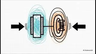 First Order Circuits (R-C and R-L circuits)