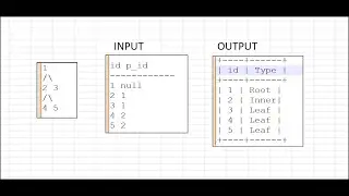 SQL Interview Question | Printing tree information