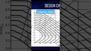 RC Design Column Chart