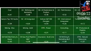 09/06/22  Ne7tv STOCK INFO- MARKET NEWS - Good news but down side