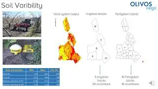 Irrigation Design, &ldquo;The Chilean Way&rdquo;