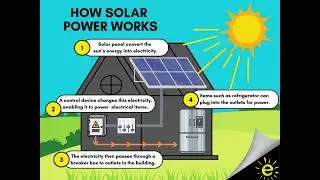 Join the Solar Revolution ☀️