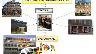 Introduction to Sussex Resilience v1.0