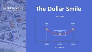 The Dollar Smile