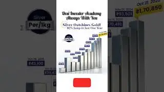 Silver Price in India 2025| #silver #sip2025 #wealthcreation #smartinvestor #silverprice