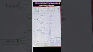 खुशखबरी 😍SSC GD 2025 Vacancy Increased! SSC GD Post Increased 2025/ SSC GD 53690 Vacancy 2025 #short