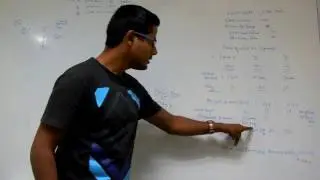Share Based Payment - Graded Vesting - By CA Gopal Somani