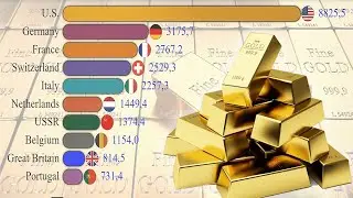 Kings of gold. Countries with the largest gold reserves (statistics from 1970 to 2023)