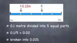 Reading scales