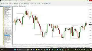 High Low Channel Indicator for MT4 & MT5 &ndash; Dynamic Price Channels