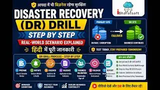 Disaster Recovery (DR) Drill Step by Step | Real-World Scenario Explain in Hindi #sqldba #interview