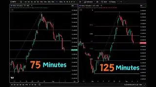 15 / 75 / 125 Minutes Logic for Indian Indices (25 / 5 / 3 Candles)