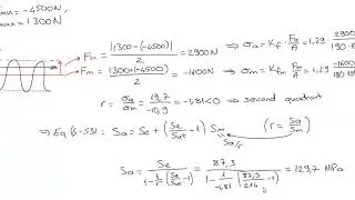 Machine Design Lec28 Ch06 Fatigue Failure 28: Example 6.13: For Brittle, Part C: Fluctuating Force 2