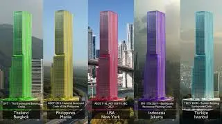 All-in-One BIM Software for Integrated Structural Engineering ,Design and Detailing
