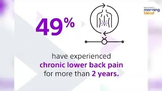 Boston Scientific Survey Finds Chronic Pain Takes a Toll on Mental Health