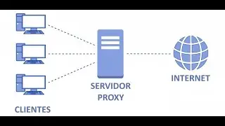 Proxy Server for the Player Generator script