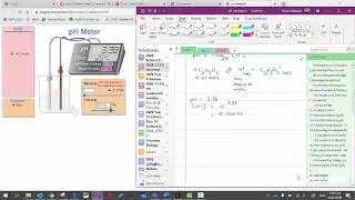 Understanding pH
