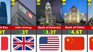 Top 50 Richest Banks in the World 2025 ( Total Assets)