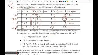 Boolean algebra lecture 3 - Dr Hend Dawood