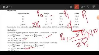 Unweighted Index Numbers