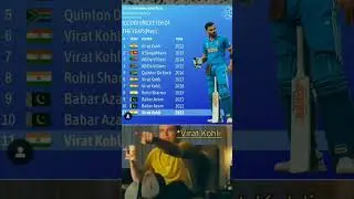 #rcb #rcbstatus #viratkohli #ipl #worldcup #cricket_ #1k #cricketlover #viral